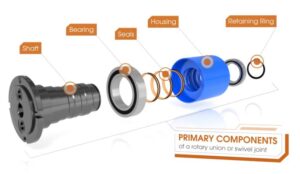 Rotary Joint